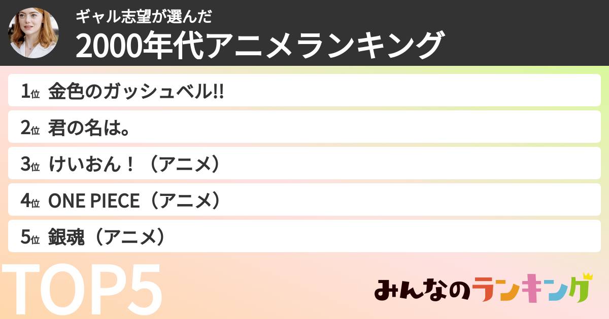 ギャル志望さんの「2000年代アニメランキング」
