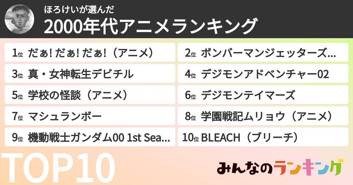 ほろけいさんの「2000年代アニメランキング」