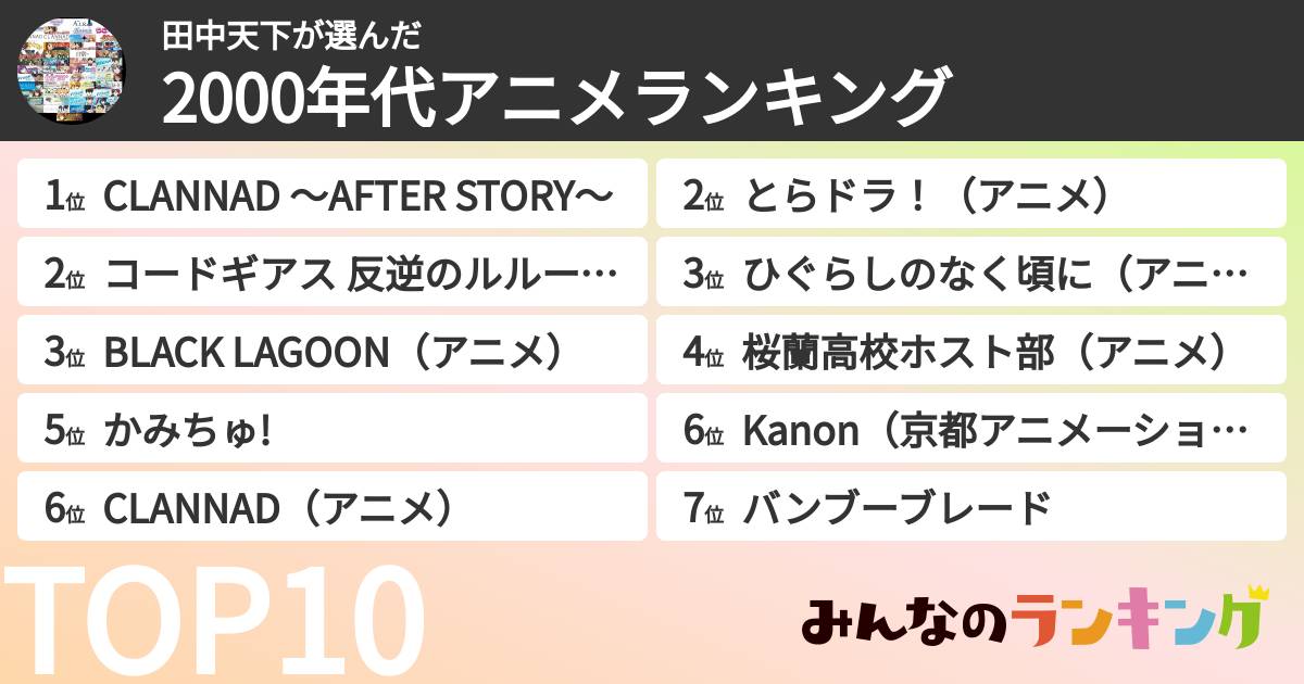 田中天下さんの「2000年代アニメランキング」