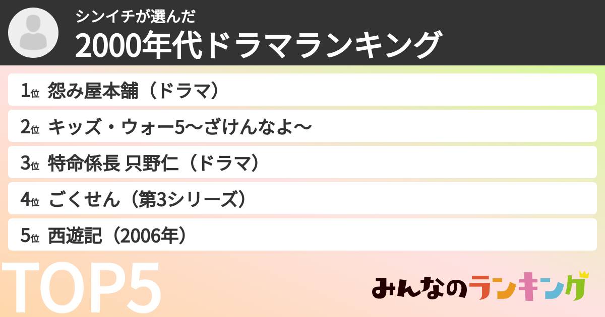 シンイチさんの「2000年代ドラマランキング」