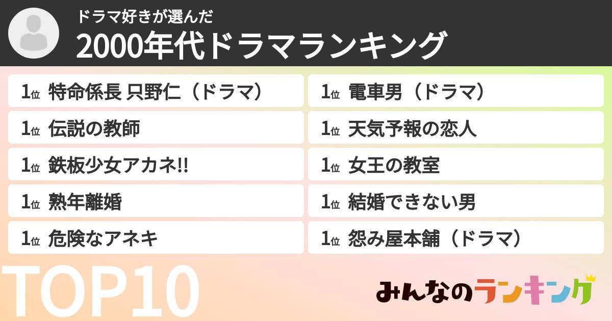 ドラマ好きさんの「2000年代ドラマランキング」
