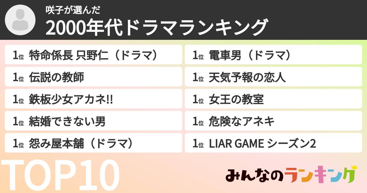 咲子さんの「2000年代ドラマランキング」