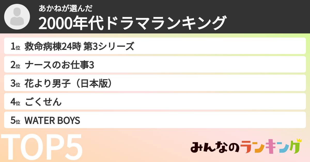 あかねさんの「2000年代ドラマランキング」