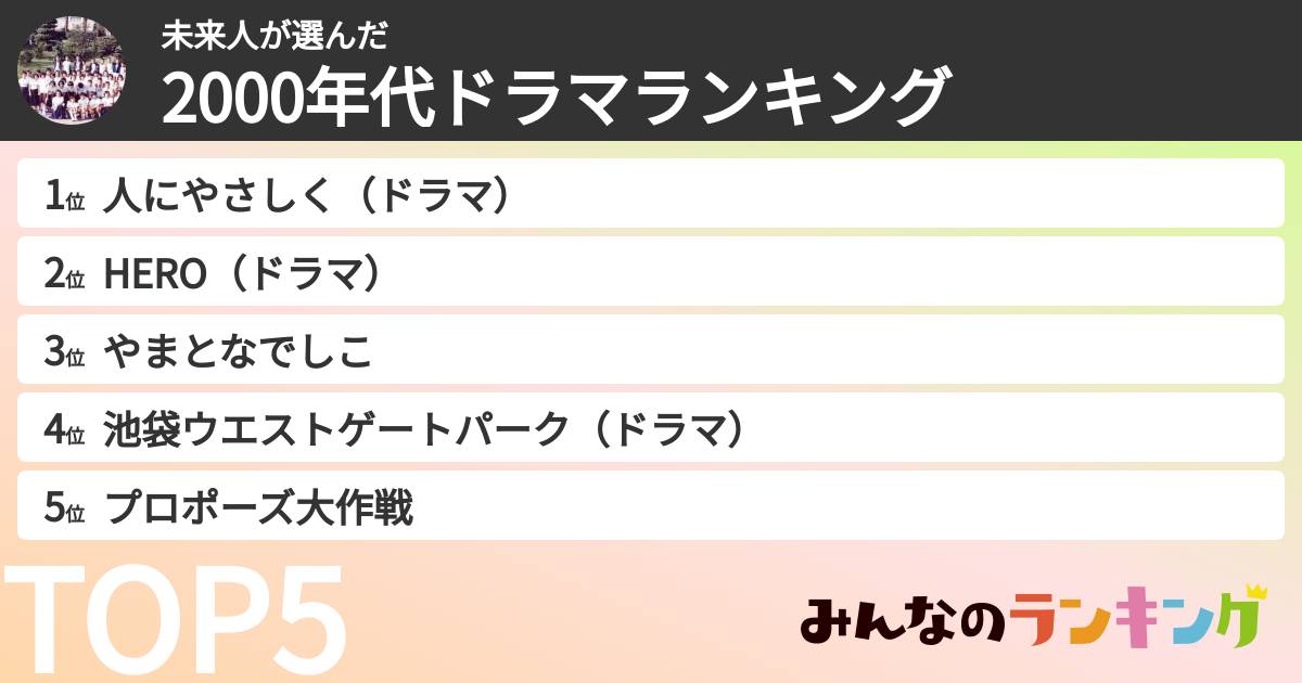 未来人さんの「2000年代ドラマランキング」
