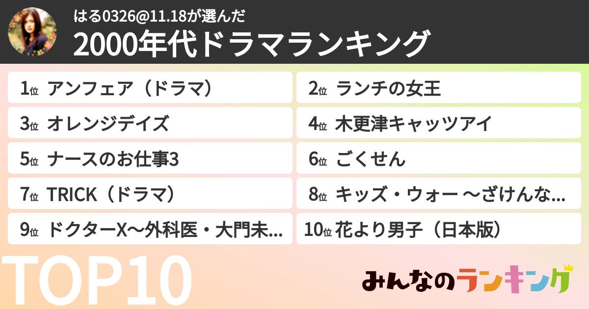 はる0326@11.18さんの「2000年代ドラマランキング」