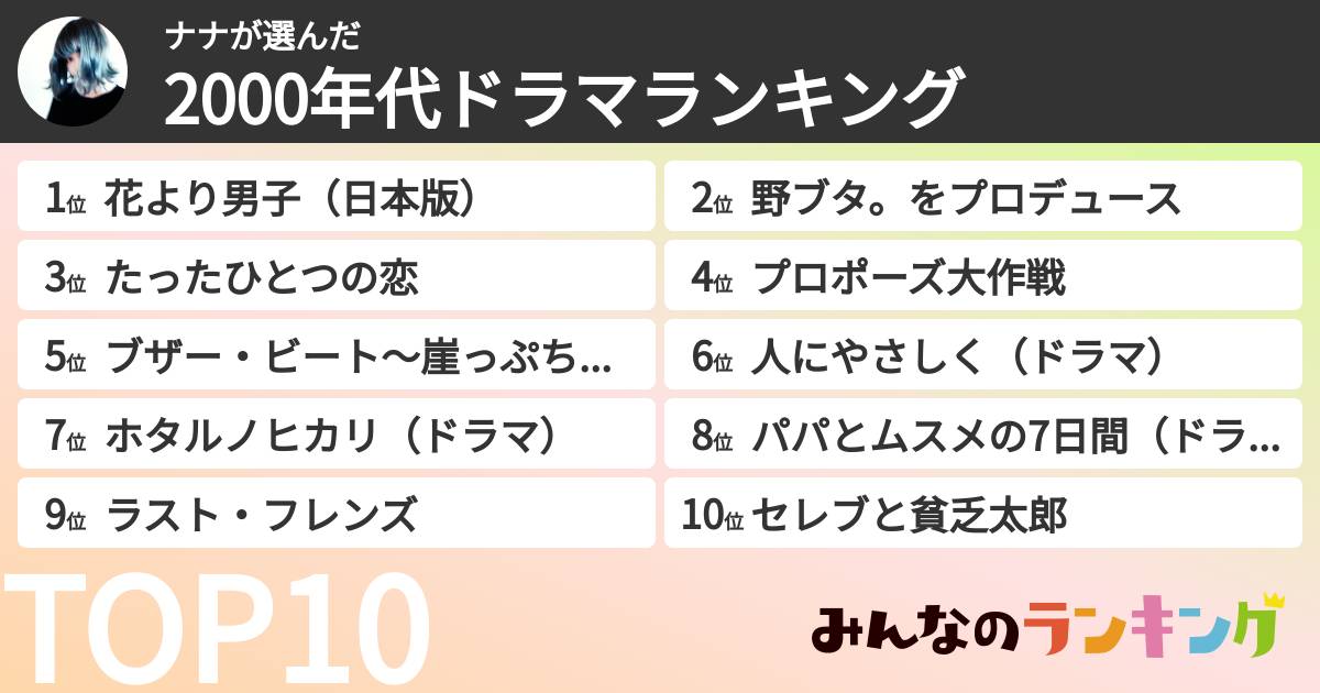 ナナさんの「2000年代ドラマランキング」