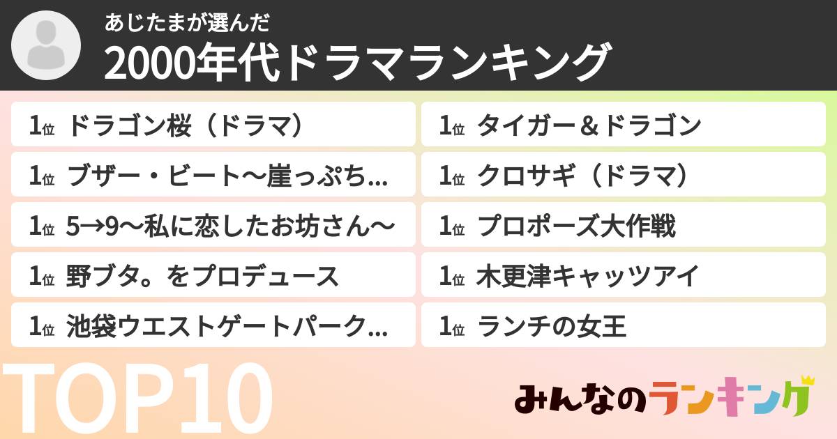 あじたまさんの「2000年代ドラマランキング」