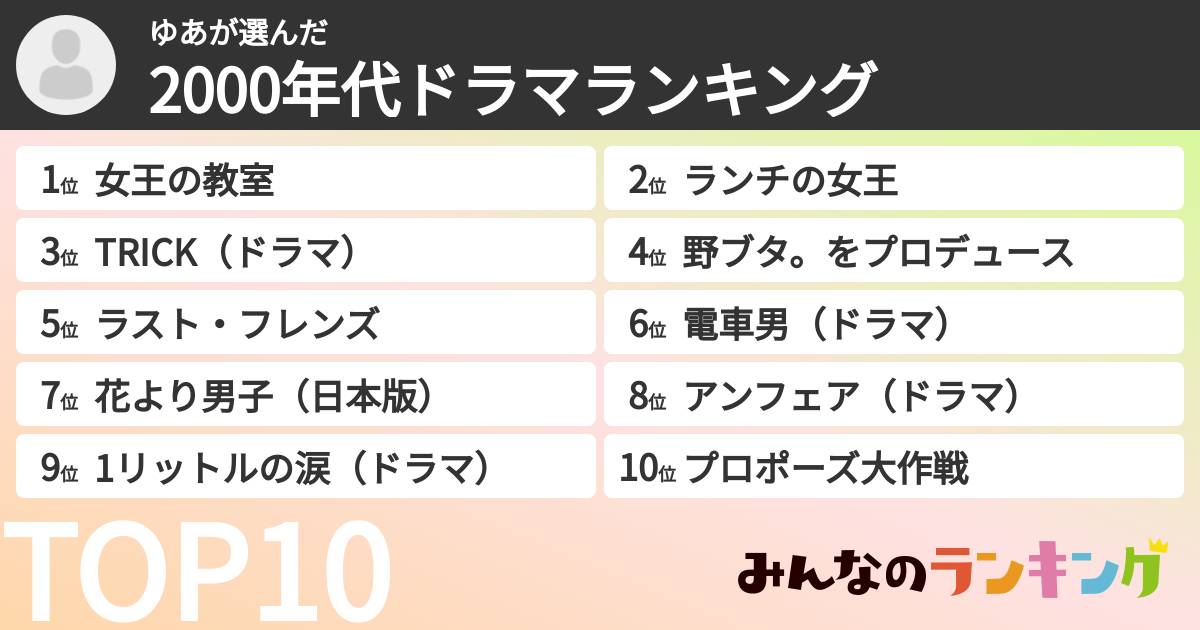 ゆあさんの「2000年代ドラマランキング」