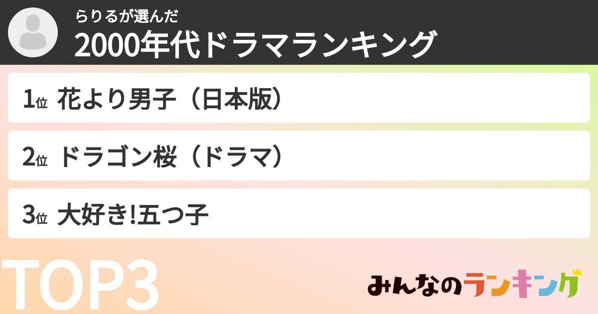 らりるさんの「2000年代ドラマランキング」