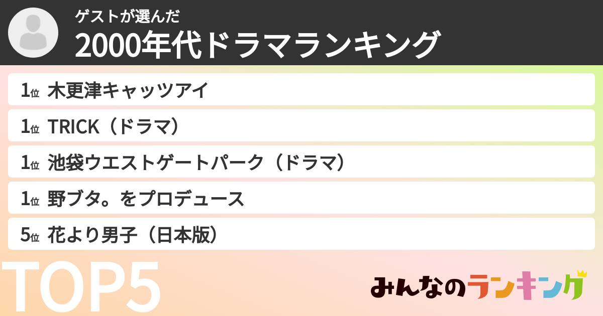 ゲストさんの「2000年代ドラマランキング」