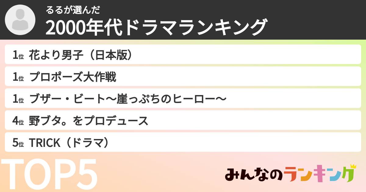 るるさんの「2000年代ドラマランキング」