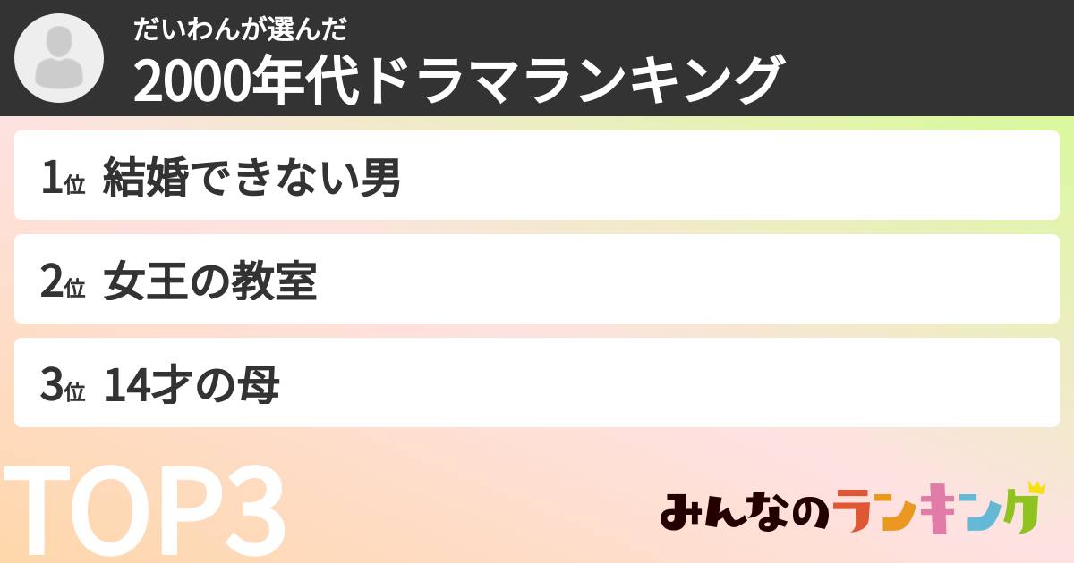 だいわんさんの「2000年代ドラマランキング」