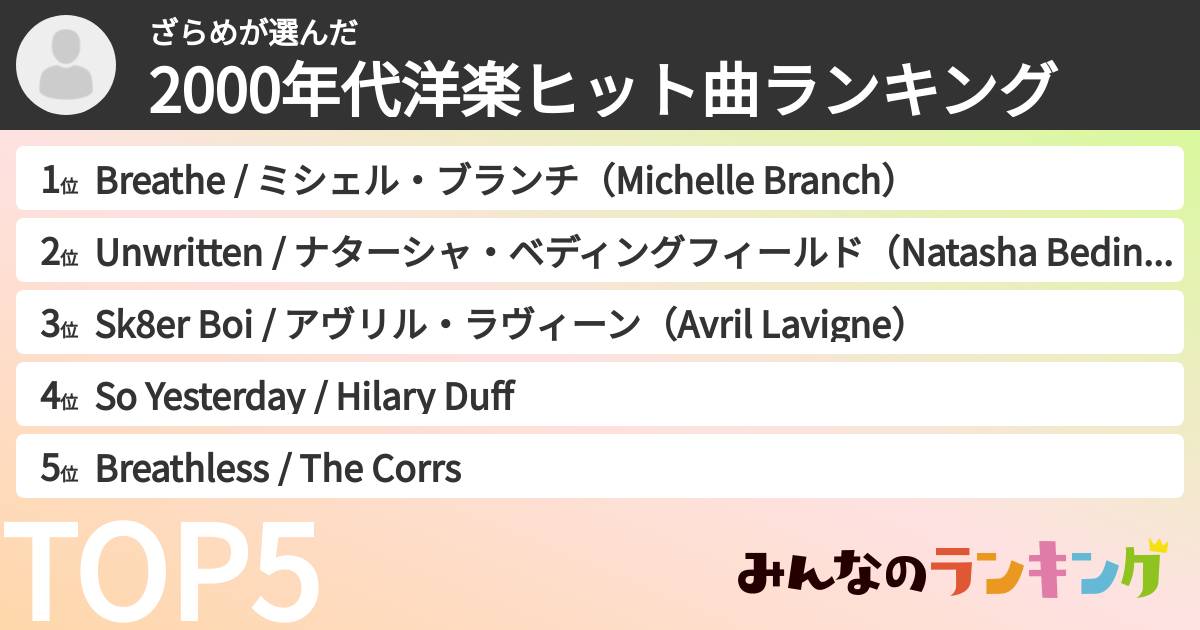 ざらめさんの「2000年代洋楽ヒット曲ランキング」