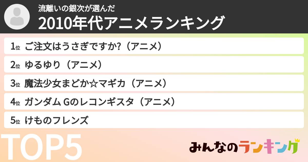 流離いの銀次さんの「2010年代アニメランキング」