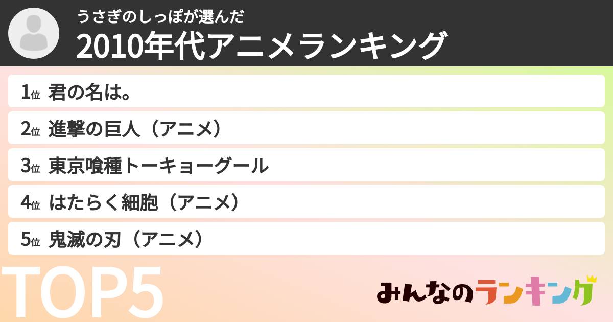 うさぎのしっぽさんの「2010年代アニメランキング」