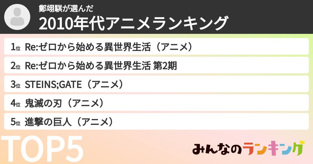 鄭翊騏さんの「2010年代アニメランキング」