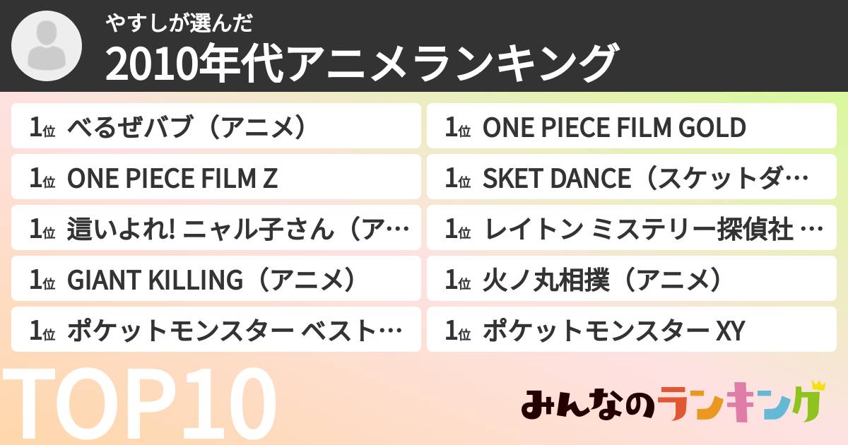 やすしさんの「2010年代アニメランキング」