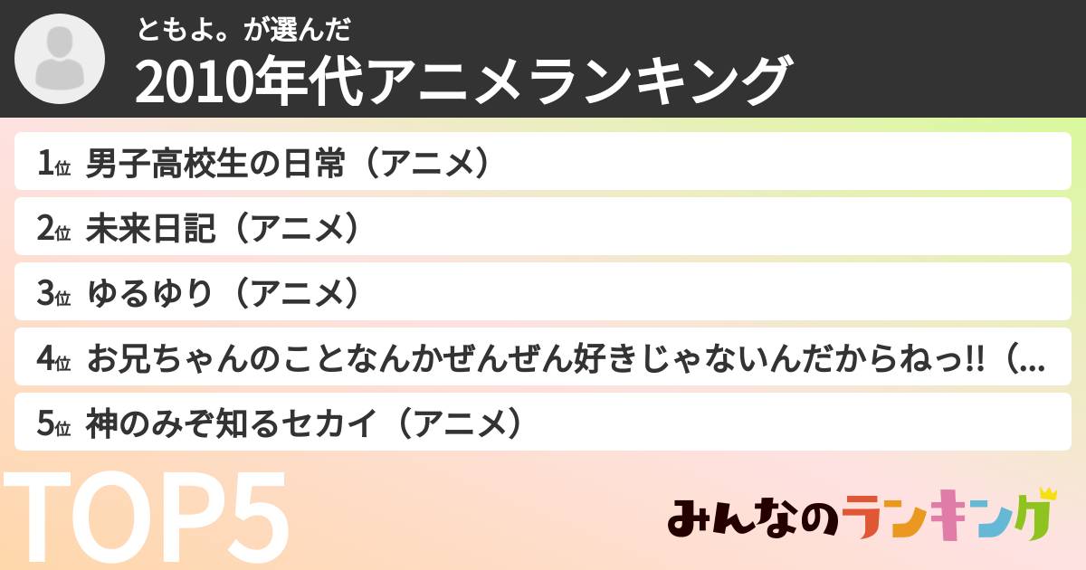 ともよ。さんの「2010年代アニメランキング」