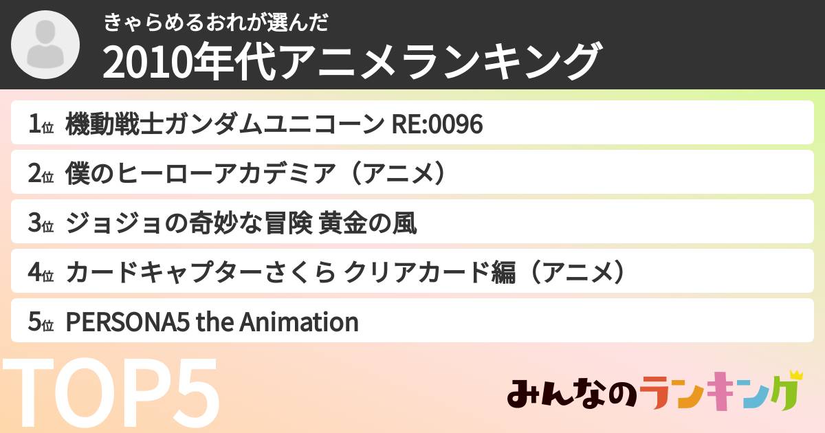 きゃらめるおれさんの「2010年代アニメランキング」