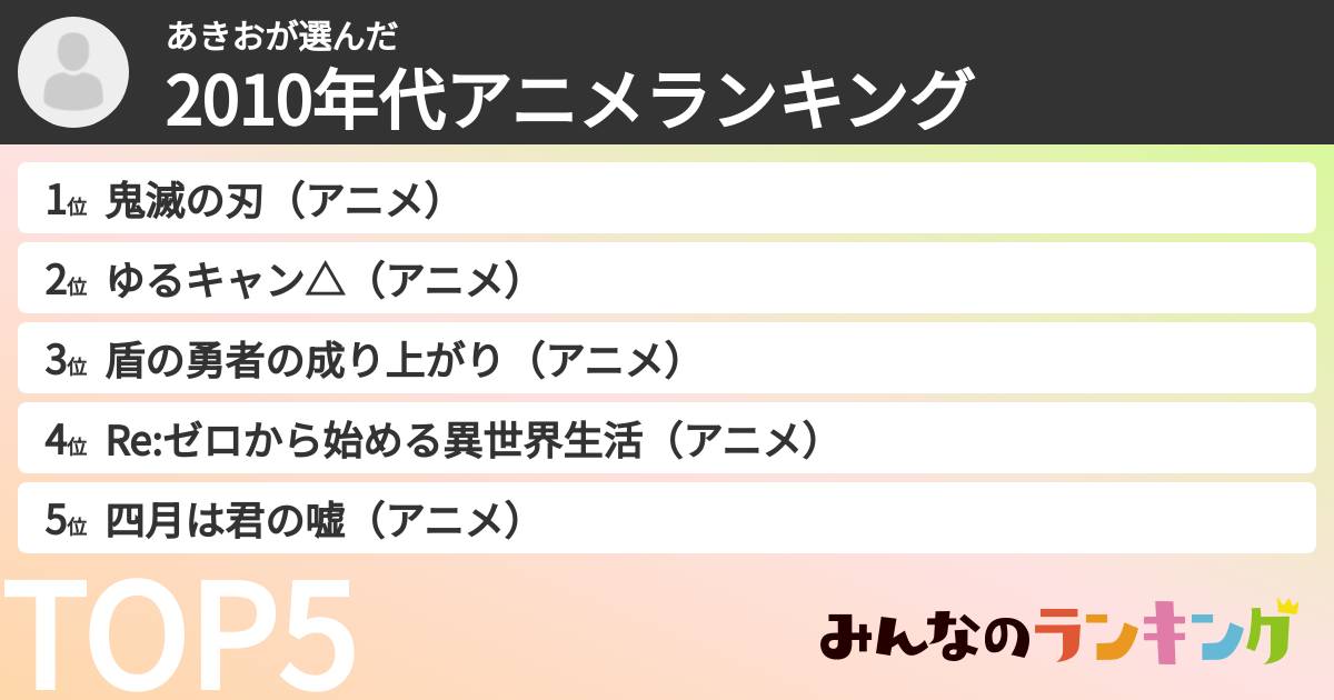 あきおさんの「2010年代アニメランキング」
