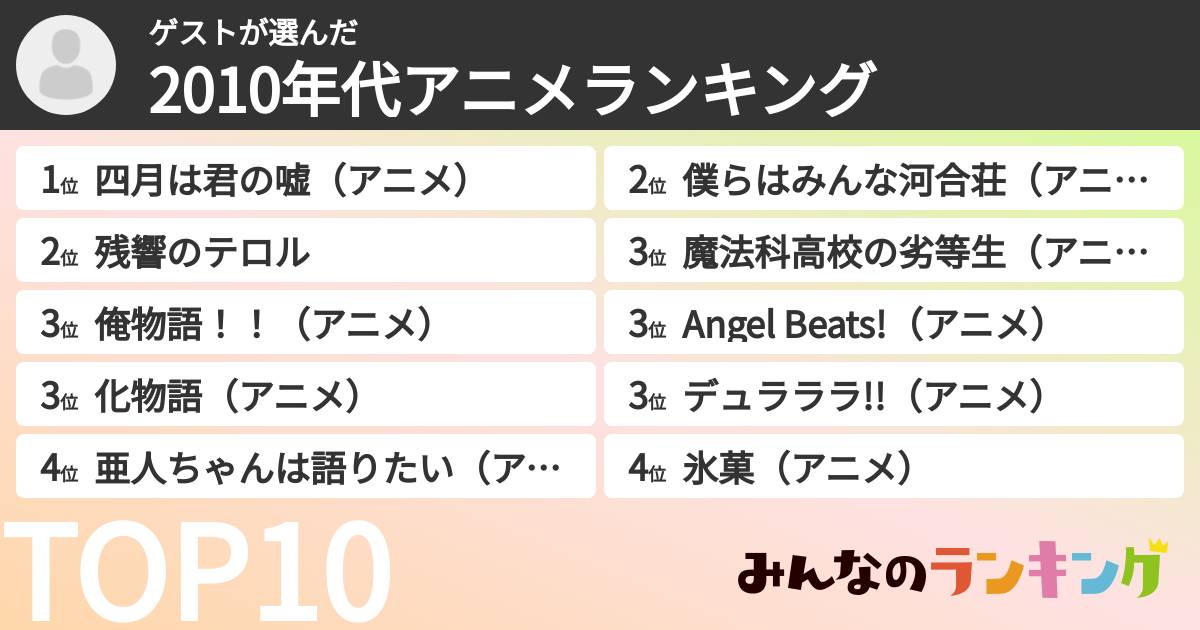 ゲストさんの「2010年代アニメランキング」