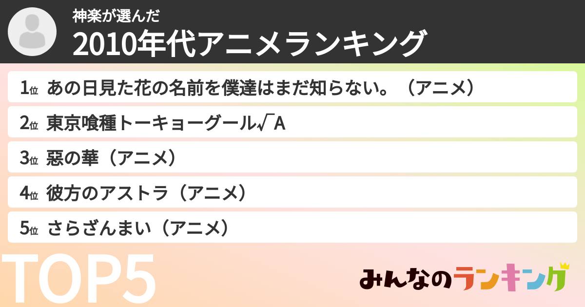 神楽さんの「2010年代アニメランキング」