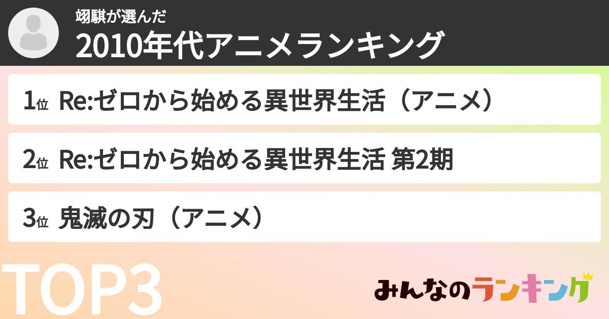 翊騏さんの「2010年代アニメランキング」