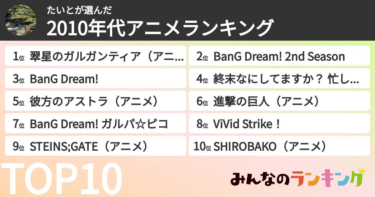 たいとさんの「2010年代アニメランキング」