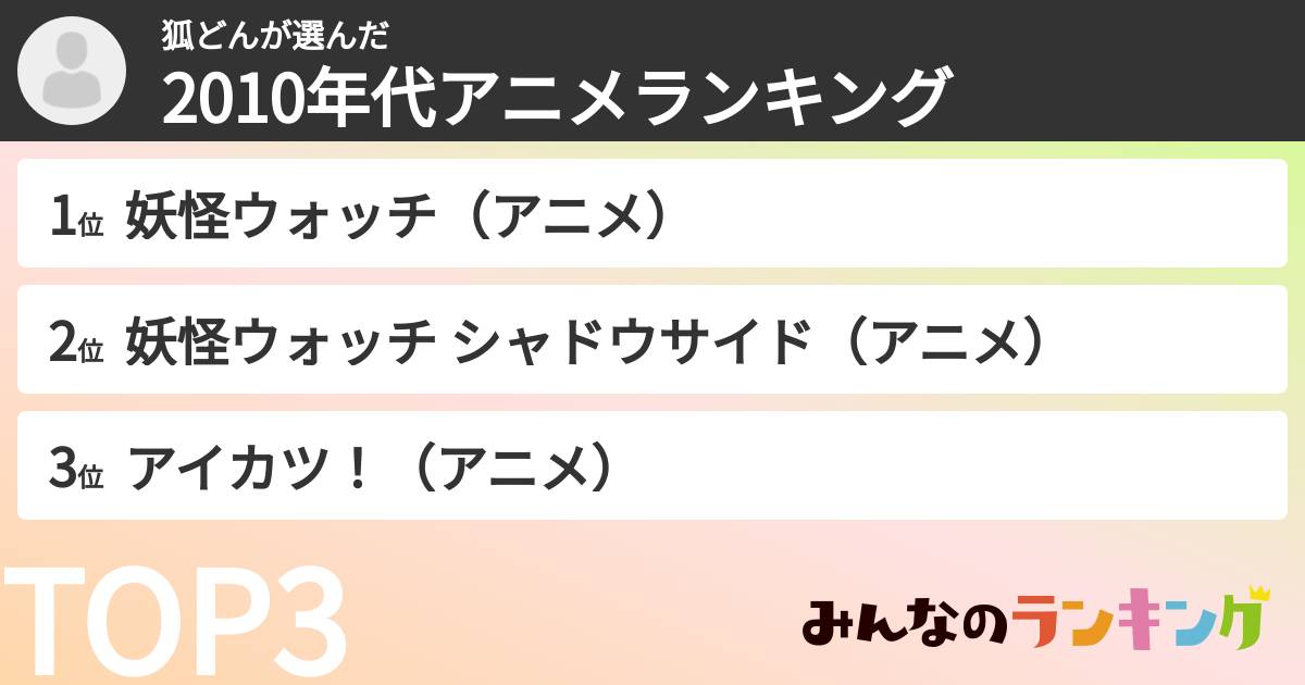 狐どんさんの「2010年代アニメランキング」