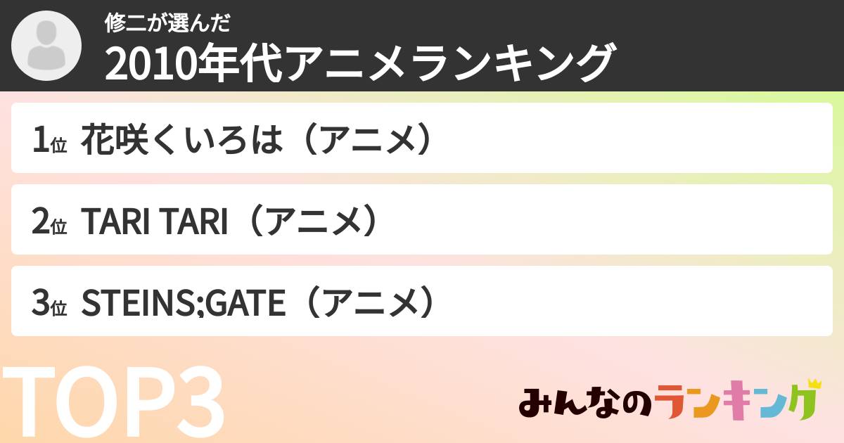 修二さんの「2010年代アニメランキング」