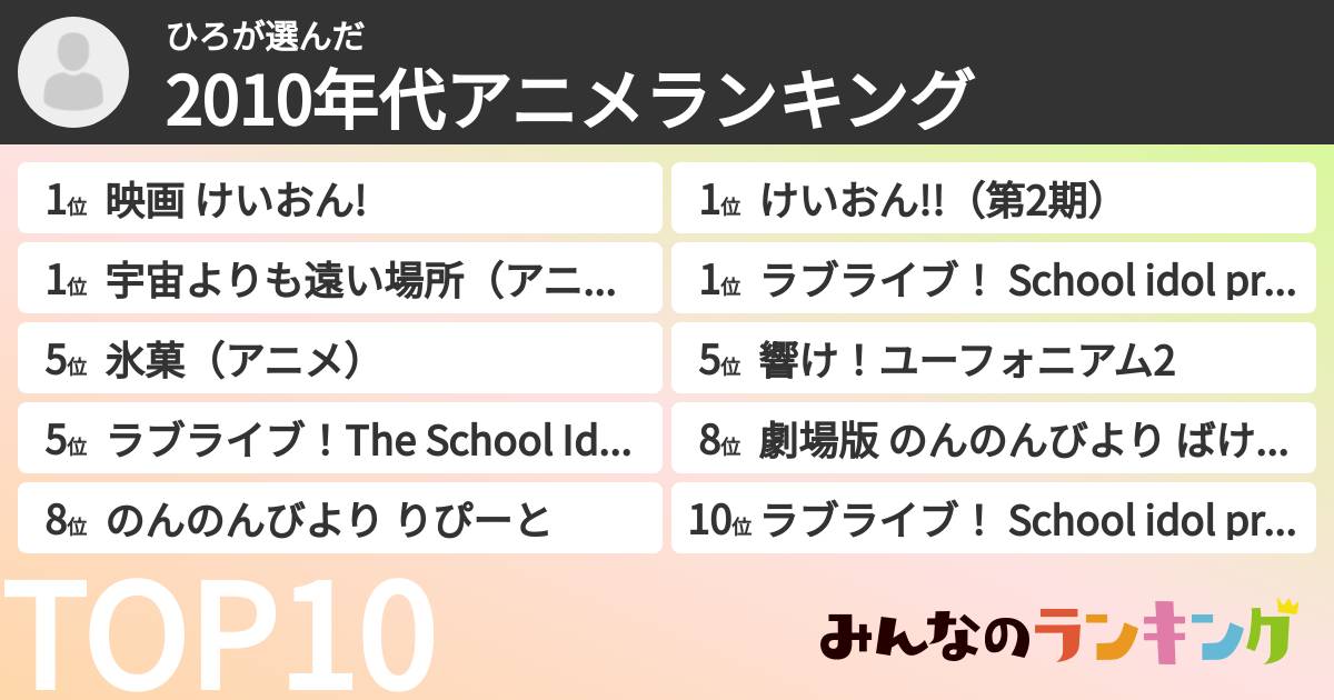ひろさんの「2010年代アニメランキング」