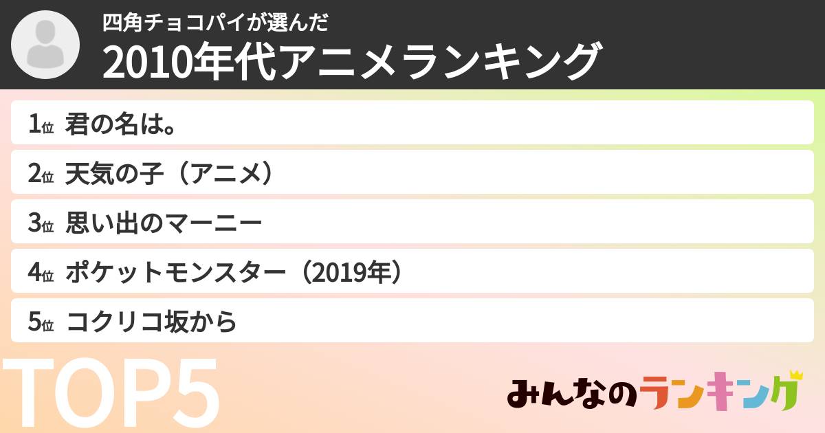 四角チョコパイさんの「2010年代アニメランキング」