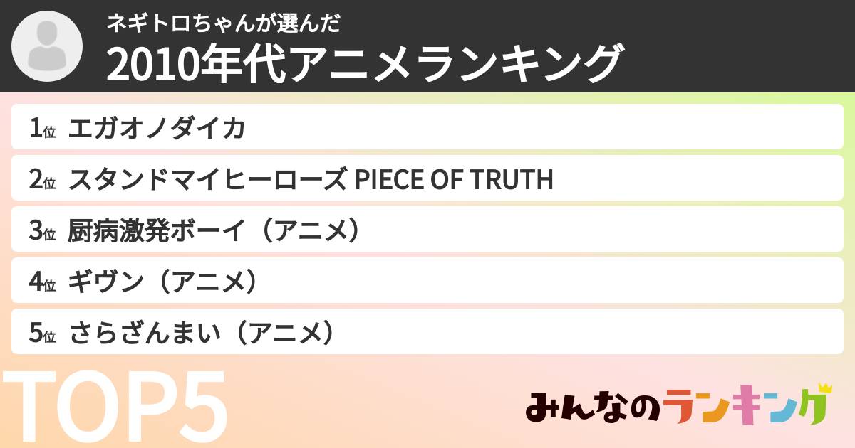 ネギトロちゃんさんの「2010年代アニメランキング」