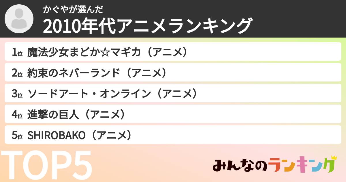 かぐやさんの「2010年代アニメランキング」