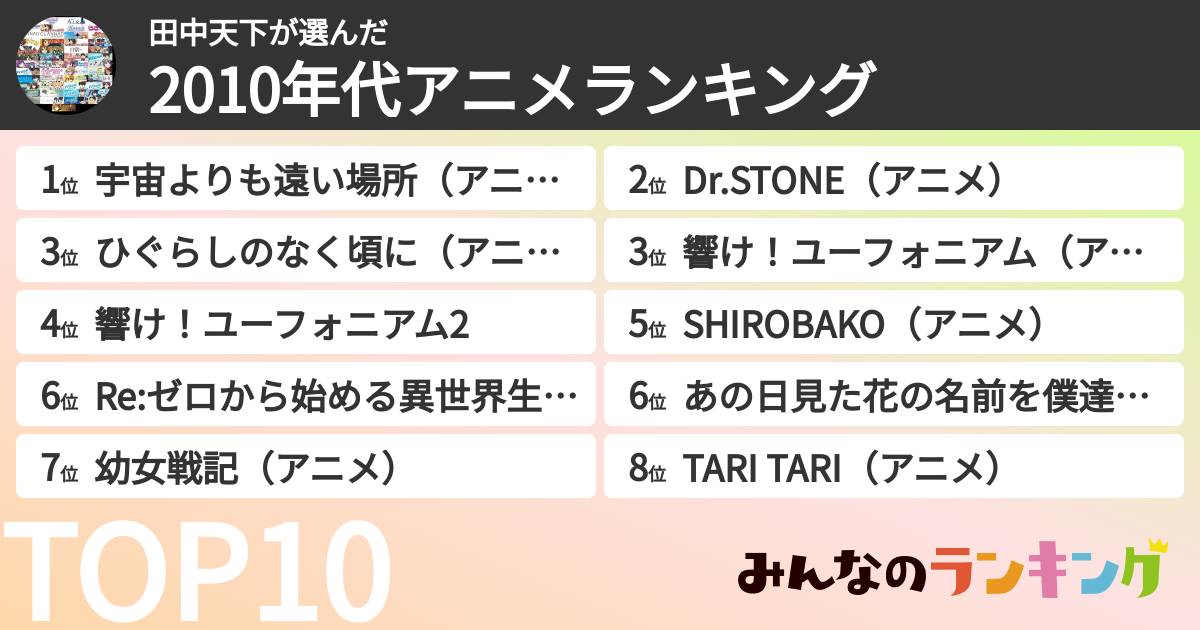 田中天下さんの「2010年代アニメランキング」