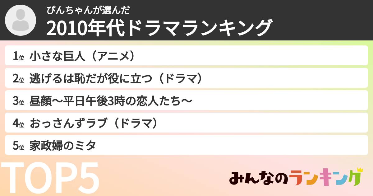 ぴんちゃんさんの「2010年代ドラマランキング」