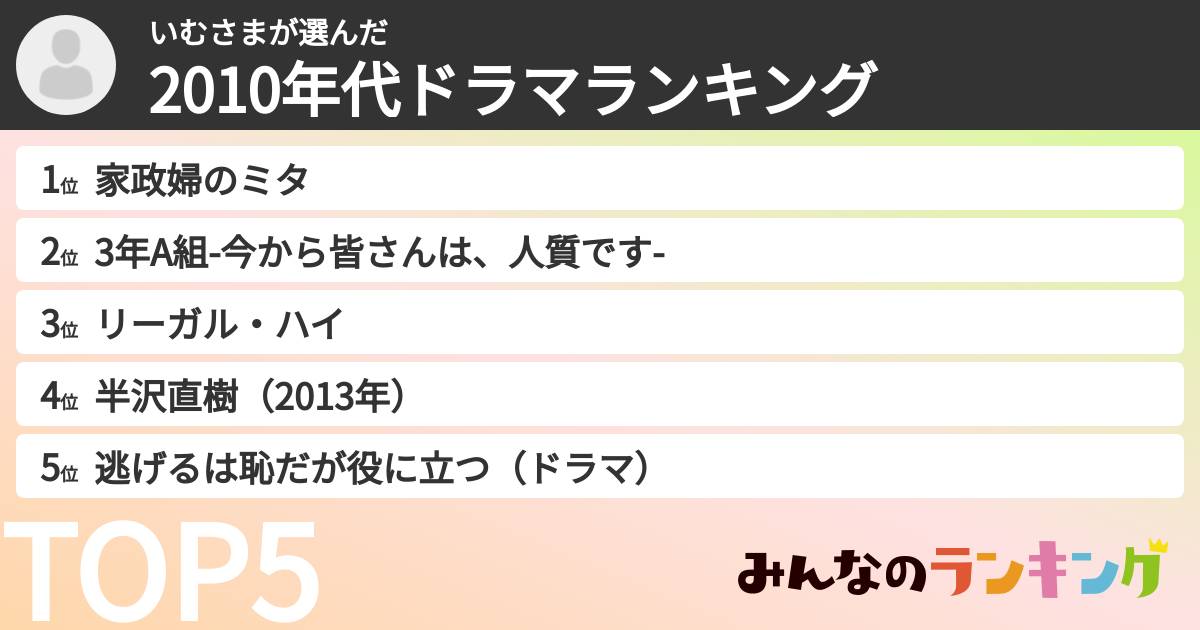 いむさまさんの「2010年代ドラマランキング」