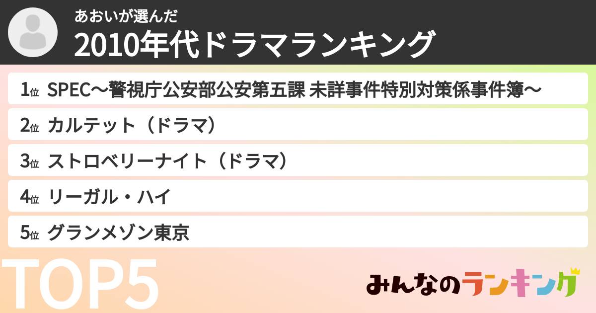 あおいさんの「2010年代ドラマランキング」