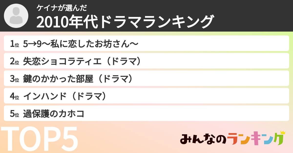 ケイナさんの「2010年代ドラマランキング」