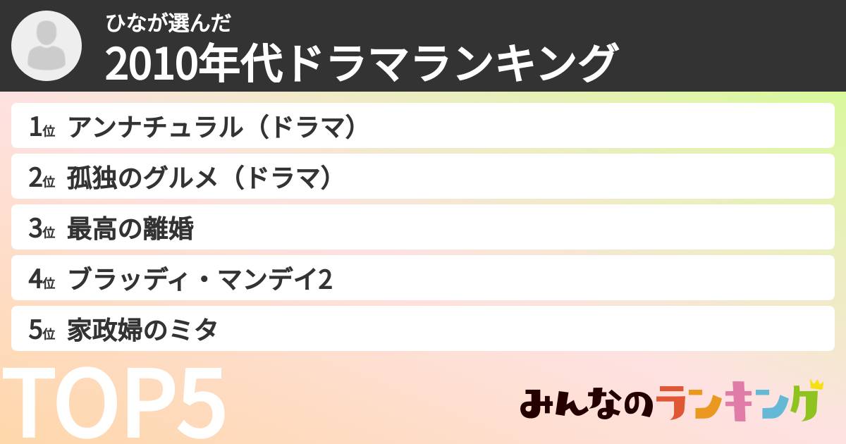 ひなさんの「2010年代ドラマランキング」