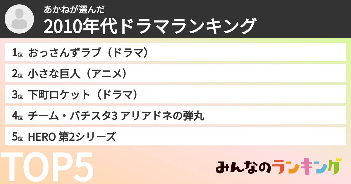 あかねさんの「2010年代ドラマランキング」