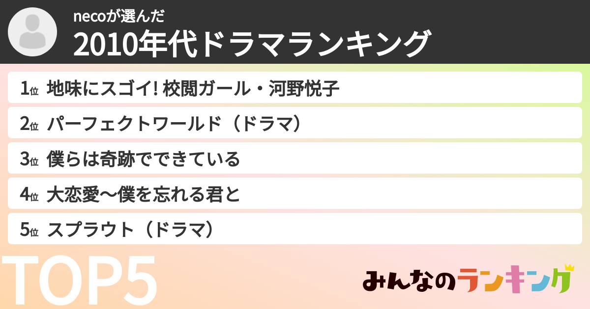necoさんの「2010年代ドラマランキング」