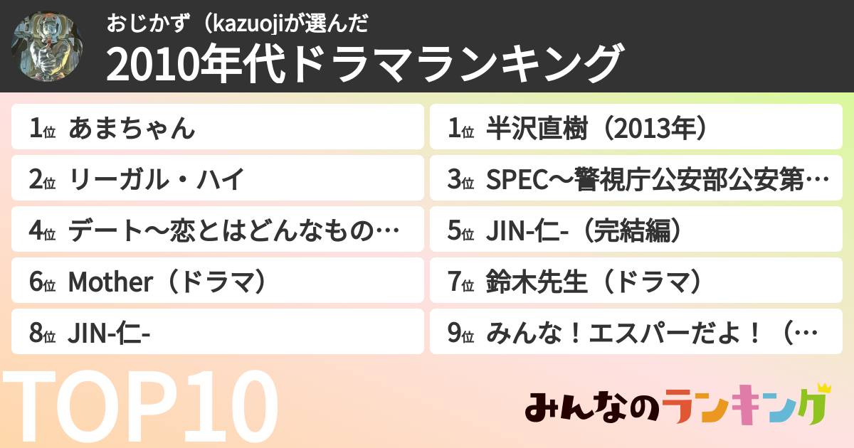 おじかず(kazuojiさんの「2010年代ドラマランキング」