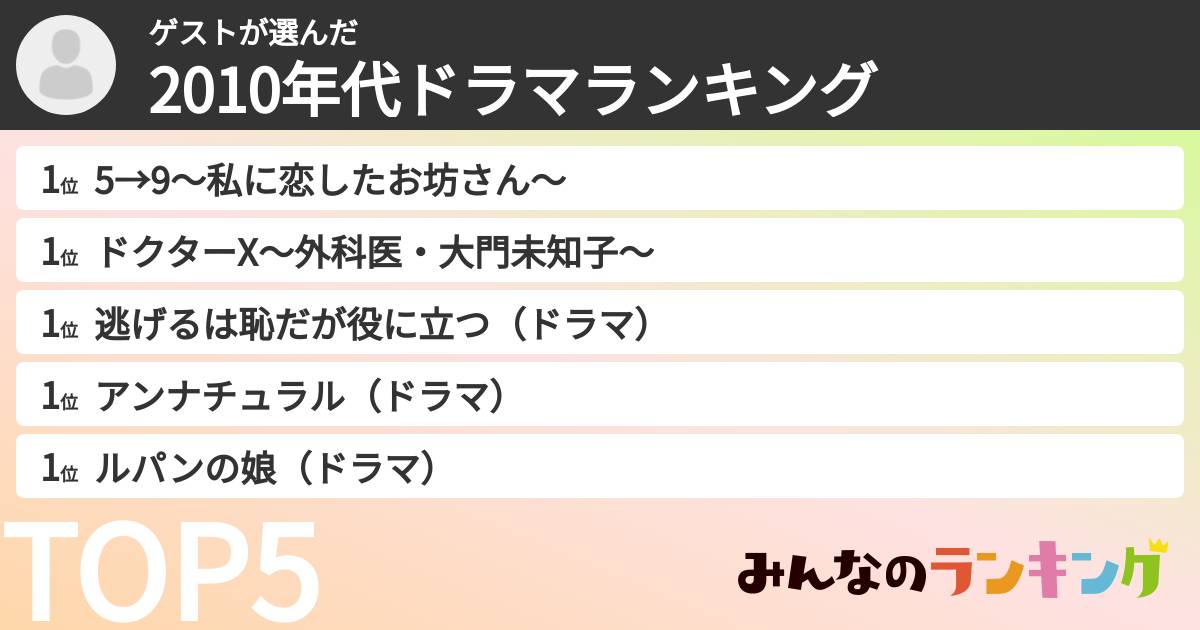 ゲストさんの「2010年代ドラマランキング」