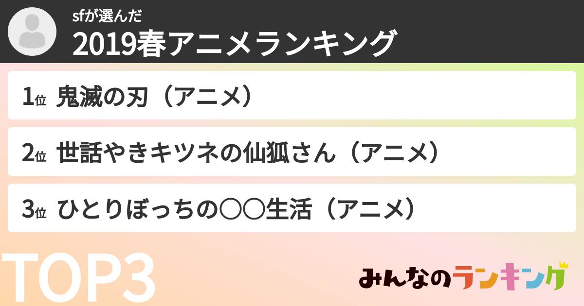 sfさんの「2019春アニメランキング」