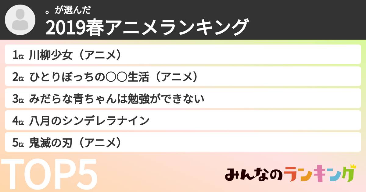 。さんの「2019春アニメランキング」