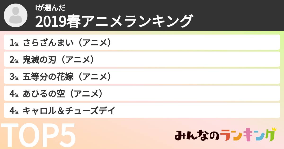 iさんの「2019春アニメランキング」