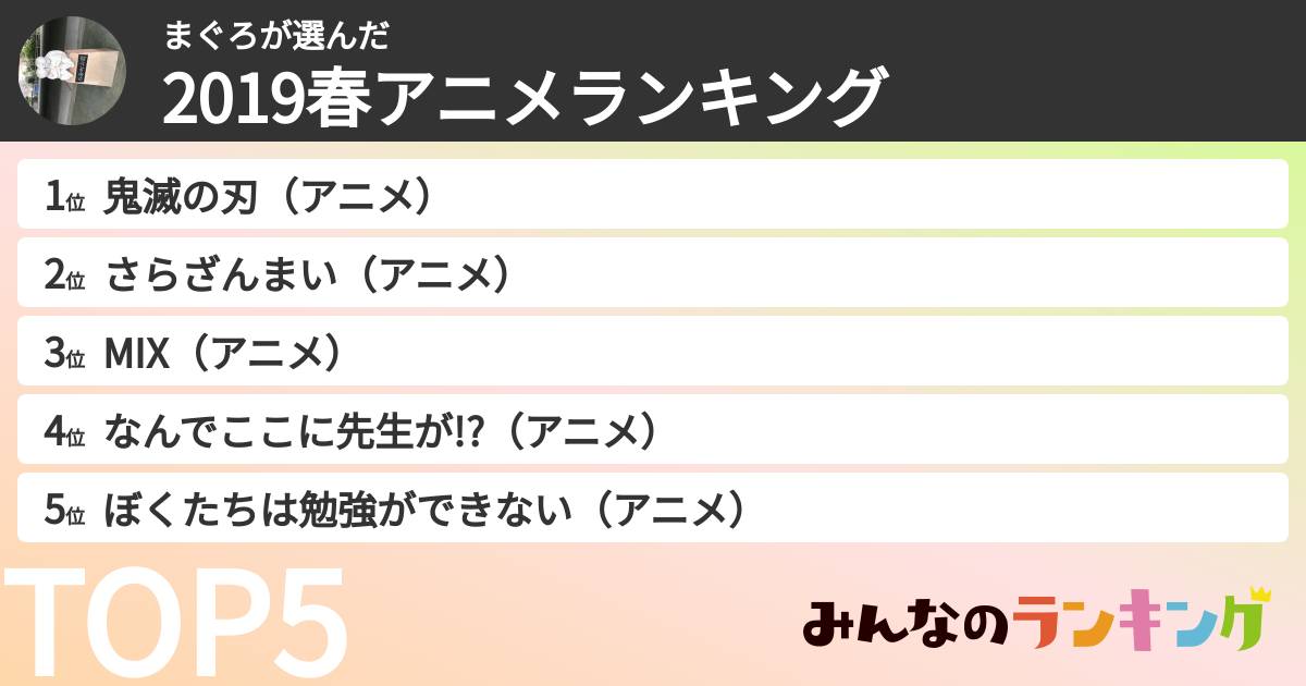 まぐろさんの「2019春アニメランキング」