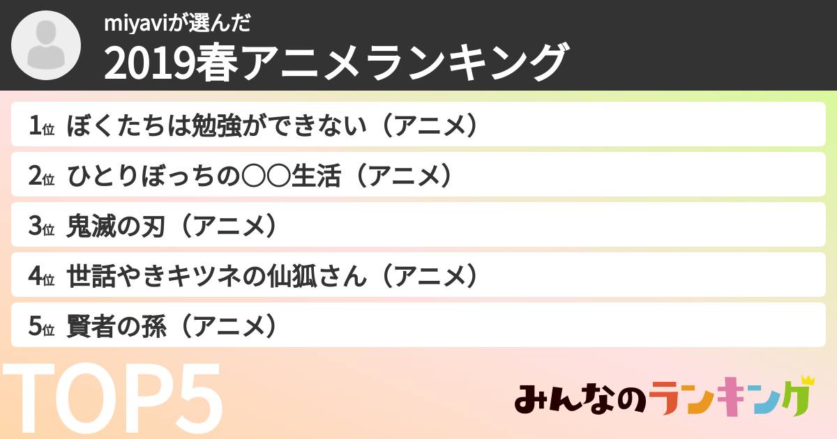 miyaviさんの「2019春アニメランキング」