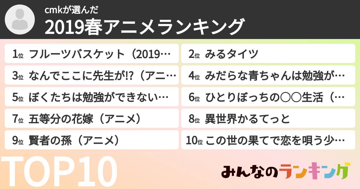 cmkさんの「2019春アニメランキング」